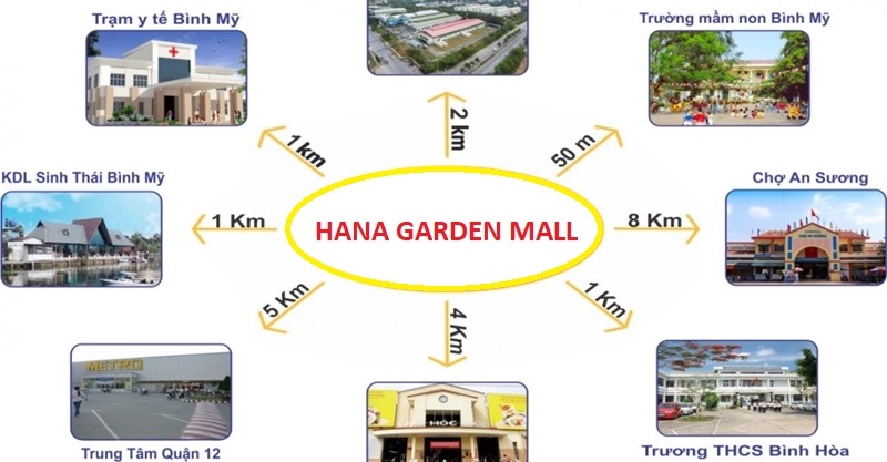 Vị trí dự án Hana Garden Mall